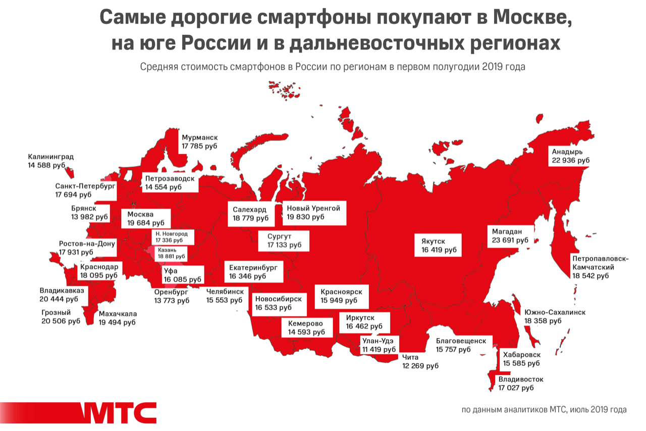 Красноярцы экономят и покупают недорогие смартфоны | МТС - Красноярский  край — Красноярск